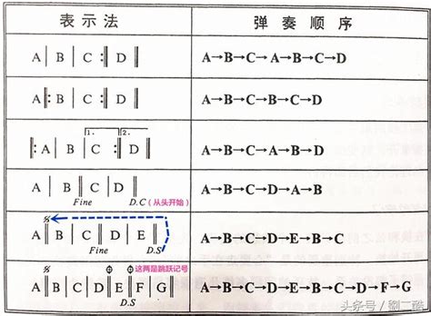 反覆記號怎麼打